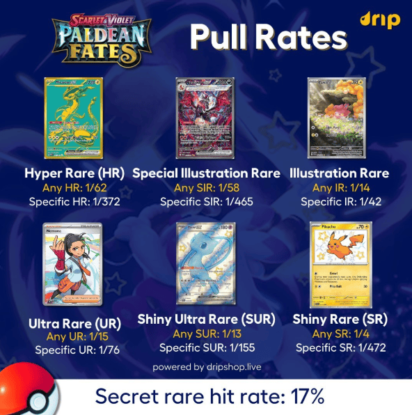 Paldean Fates Pull Rates: Every Rarity's Odds Explained [2025]